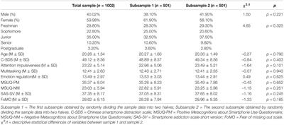 Psychometric Properties of the Smartphone Distraction Scale in Chinese College Students: Validity, Reliability and Influencing Factors